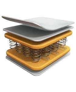 Baby Travel Mattresses Spring Mattress - Cot Bed Hypo Allergenic Luxury Deluxe 140x 70