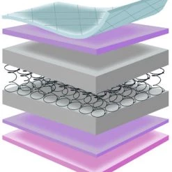 Baby Travel Baby Cot Bed Spring Mattress Cotbed Size: 139 X 69 X 14 Cm. Mattresses